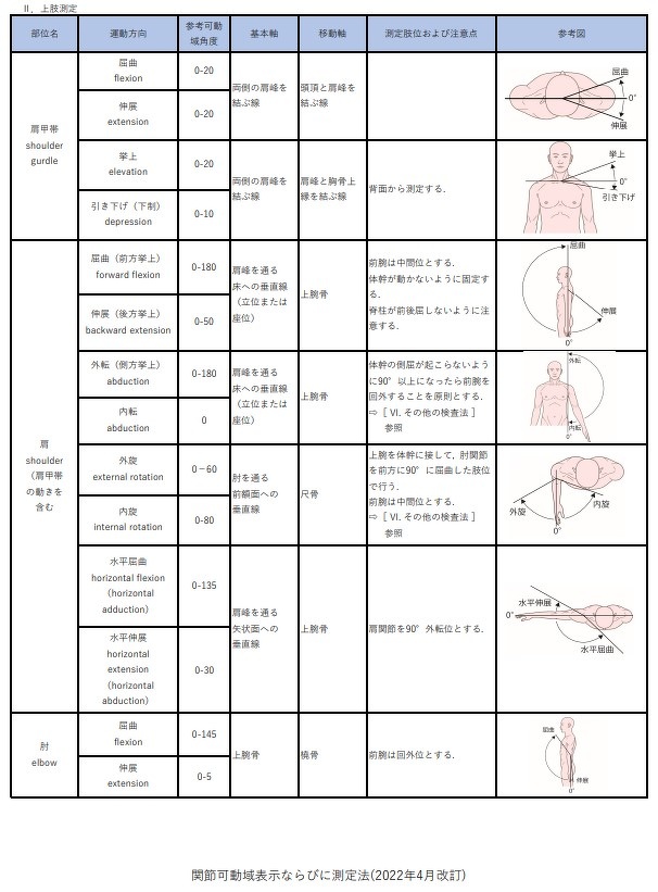 確認です