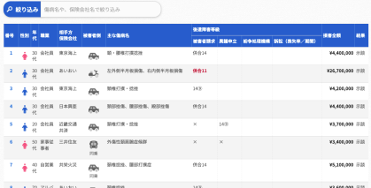 終了事件を表で確認する